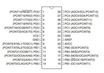 ATMEGA48A-PU DIP-28 20MHz Mikrodenetleyici Atmel Mikrodenetleyici Atmel ...