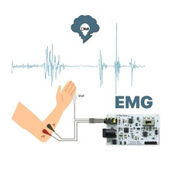 EMG EOG ECG Sensor Card (Muscular Eye and Heart Signals Detection) - 3