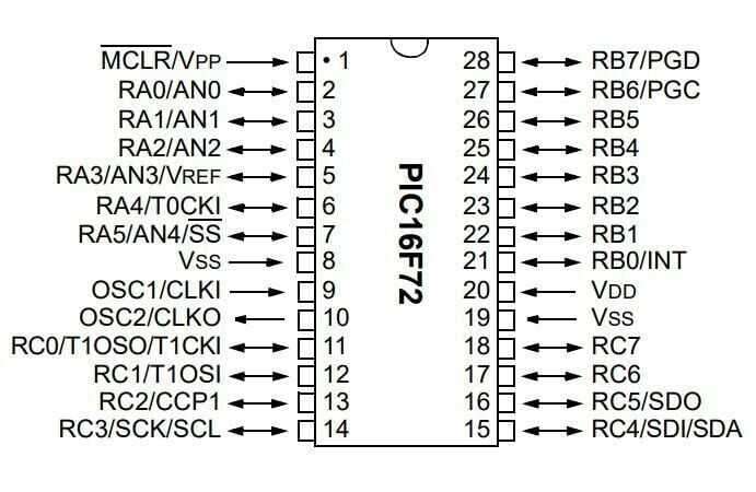 Convertitore A/D PIC16F72-I/SP DIP-28 – 2 Pezzi, Microcontrollore 16F72-I/SP