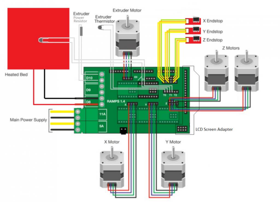 RepRap Ramps 1.4 3D Printer Kontrol Kartı 3D Yazıcı Elektronik Parçalar