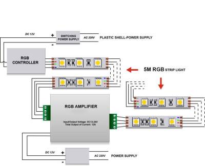 Rgb Amplifier 12-24V Ara Sinyal Güçlendirici 24A - 3